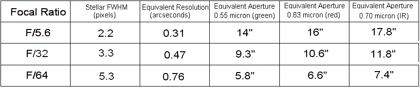 f ratio table.jpg