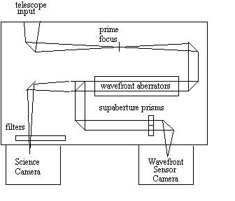 aoffig2