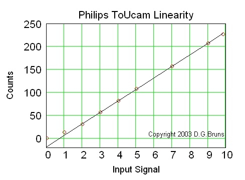 ToUcam linearity.jpg