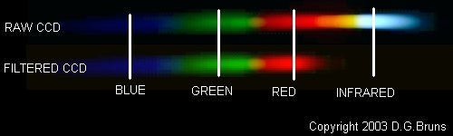ToUcam spectral images annotated.jpg