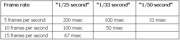 toUcam exposures.jpg